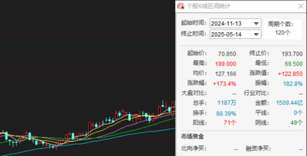 融易富配资 泡泡玛特被“清仓式”减持：业绩与股价表现不错，上万条投诉当重视