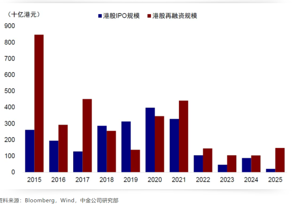 水果优配 A股龙头密集赴港上市 最高1800亿港元流动性需求意味着什么？