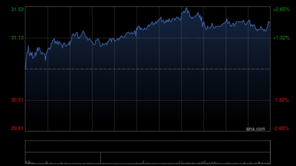 沪深策略联盟 华润置地发布中期业绩 股东应占溢利118.8亿元同比增加16.21%