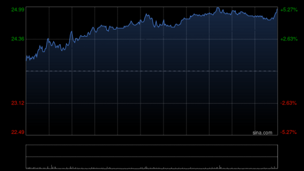 万银鼎信 中国宏桥8月26日斥资5007.71万港元回购203.4万股