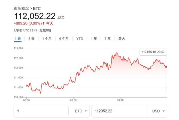 华楚新起点 “华尔街神算子”预测比特币下一里程碑：20万美元！