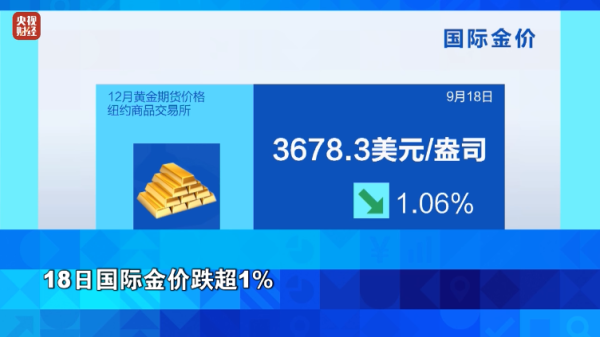 策略资本 金价，又跌了！原因几何？