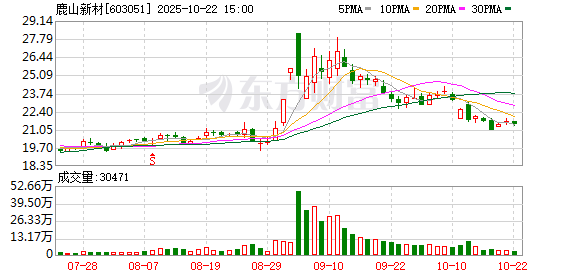 尚红网  鹿山新材：第六届董事会第一次会议决议公告
