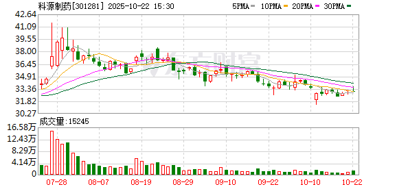万德资本 科源制药：2025年第二次临时股东大会决议公告