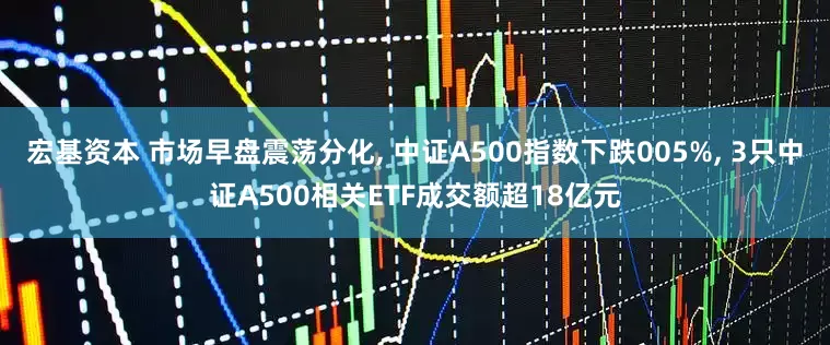 宏基资本 市场早盘震荡分化, 中证A500指数下跌005%, 3只中证A500相关ETF成交额超18亿元